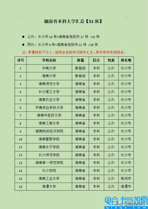湖南省有哪些大学设有专科，湖南省有哪些大学(附2022年最新排行榜前十名单)