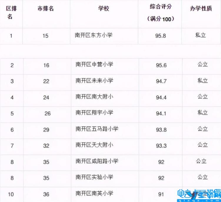 天津市中小学排名表，2022天津各区中小学综合排名一览表(附2022年最新排行榜前十名单)