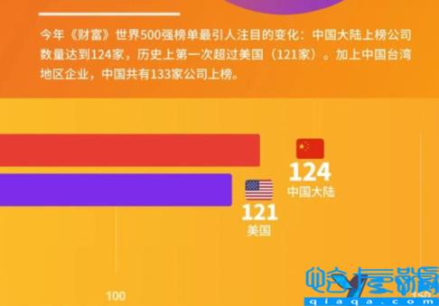 世界财富500强排名2022，2022最新财富世界500强排名表(附2022年最新排名前十榜单)