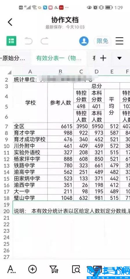 重庆高中学校前100排名，重庆市高中学校排名前50(附2022年最新排行榜前十名单)