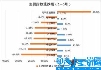 私募基金季度排行榜，私募基金近半年排行榜揭晓(附2022年最新排行榜前十名单)