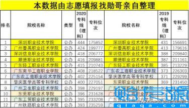 广州的技校排名，广州技校排名前十有哪些(附2022年最新排行榜前十名单)