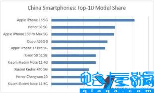 手机排行榜图片，手机排行榜中关村大图(附2022年最新排行榜前十名单)