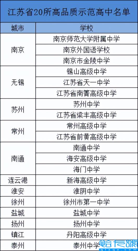 江苏十大重点高中排名新海，江苏十大重点高中排名(附2022年最新排行榜前十名单)