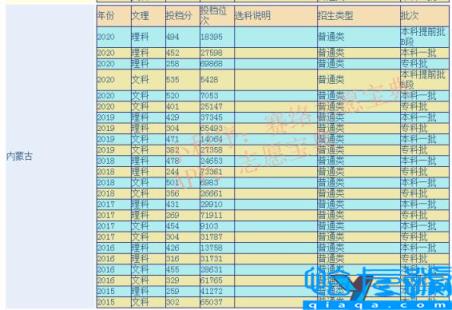 内蒙古财经大学好吗，内蒙古财经大学怎么样(附2022年最新排行榜前十名单)