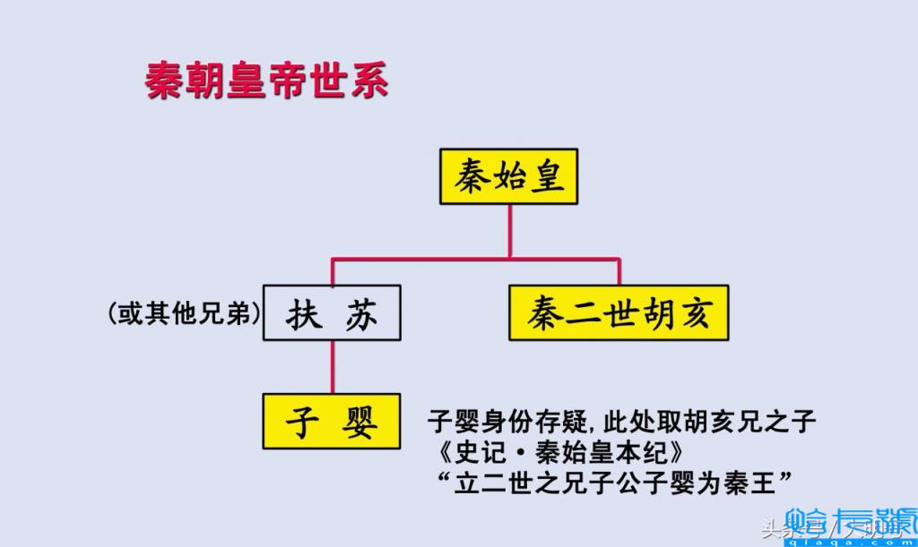 秦穆公与秦始皇什么关系(秦国历代帝王一览表)