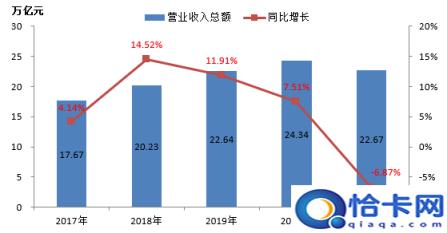 河北巨力集团有多少亿资产，巨力集团是500强么(附2022年最新排行榜前十名单)