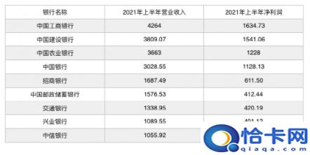 中国最大的公司排行榜前十名，中国最有实力的公司排名(附2022年最新排名前十榜单)