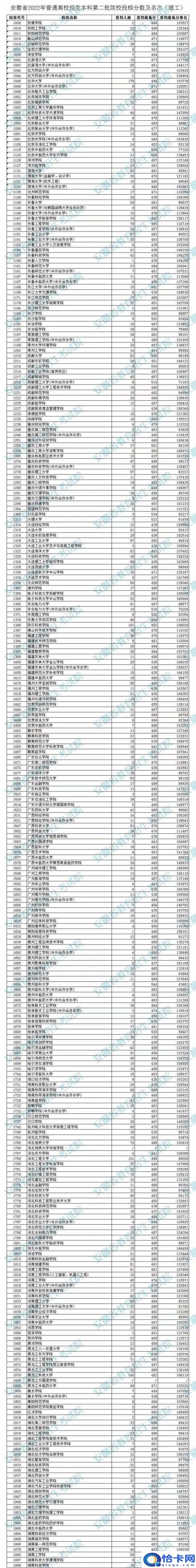 2022年安徽省高考分数线，2022安徽分数线会降吗(附2022年最新排行榜前十名单)