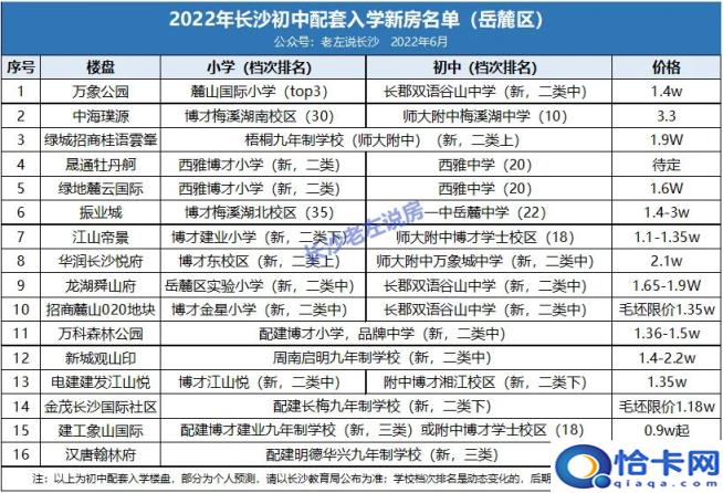 长沙学区房价格一览表2022，长沙教育资源最好的楼盘(附2022年最新排行榜前十名单)