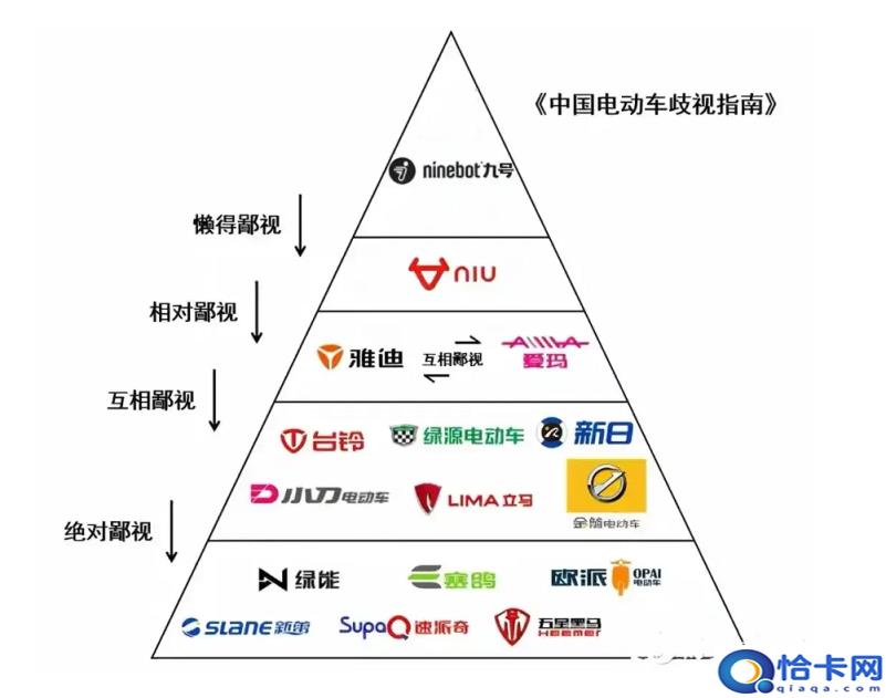 现在什么牌子电动车好，电动车买哪个品牌好(附2022年最新排名前十榜单)