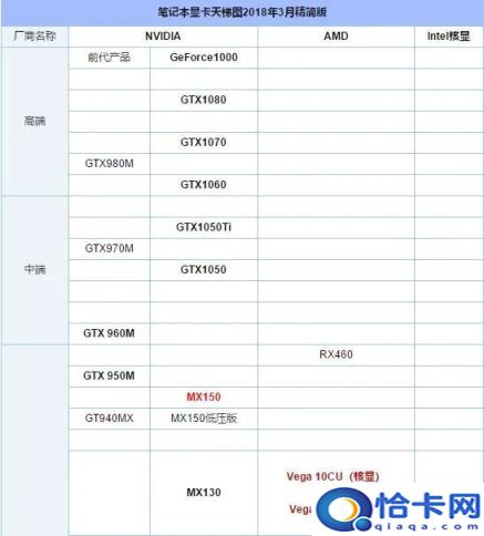 笔记本mx150相当于什么显卡，mx150显卡能玩什么游戏(附2022年最新排名前十榜单)