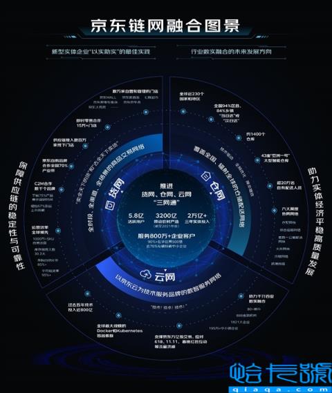 2022年世界500强京东跃升至46位 链网融合成为新型实体企业最佳实践(附2022年最新排行榜前十名单)