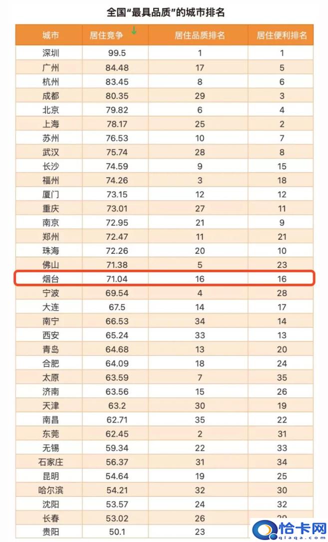 全国十大文明城市哪十个城市2022，中国素质最好的十大城市(附2022年最新排行榜前十名单)