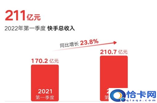 快手最有钱的人排行2022，快手官方一天挣几亿(附2022年最新排名前十榜单)