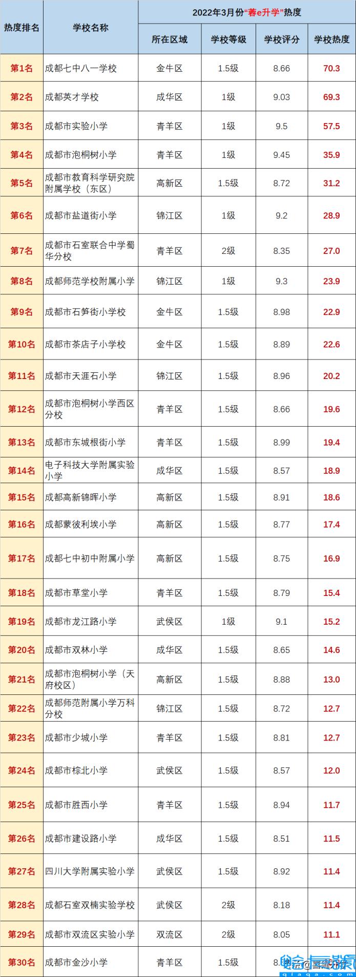 意外连连，成都十大贵族学校(附2022年最新排名前十榜单)