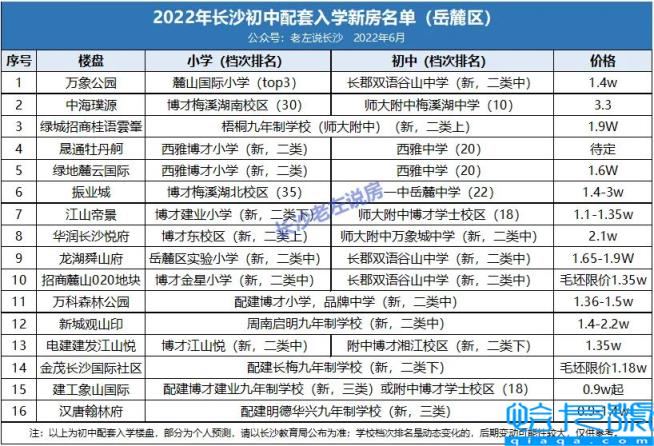 长沙学区房价格一览表2022，长沙最值得购买的学区房(附2022年最新排行榜前十名单)