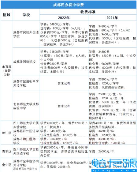 成都私立初中学校排名前十，成都便宜的私立初中学校(附2022年最新排行榜前十名单)