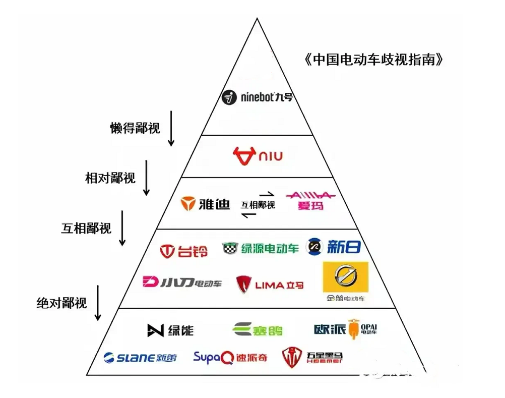 电动车选哪个品牌比较好，电动车十大名牌排名及价格(附2022年最新排名前十榜单)