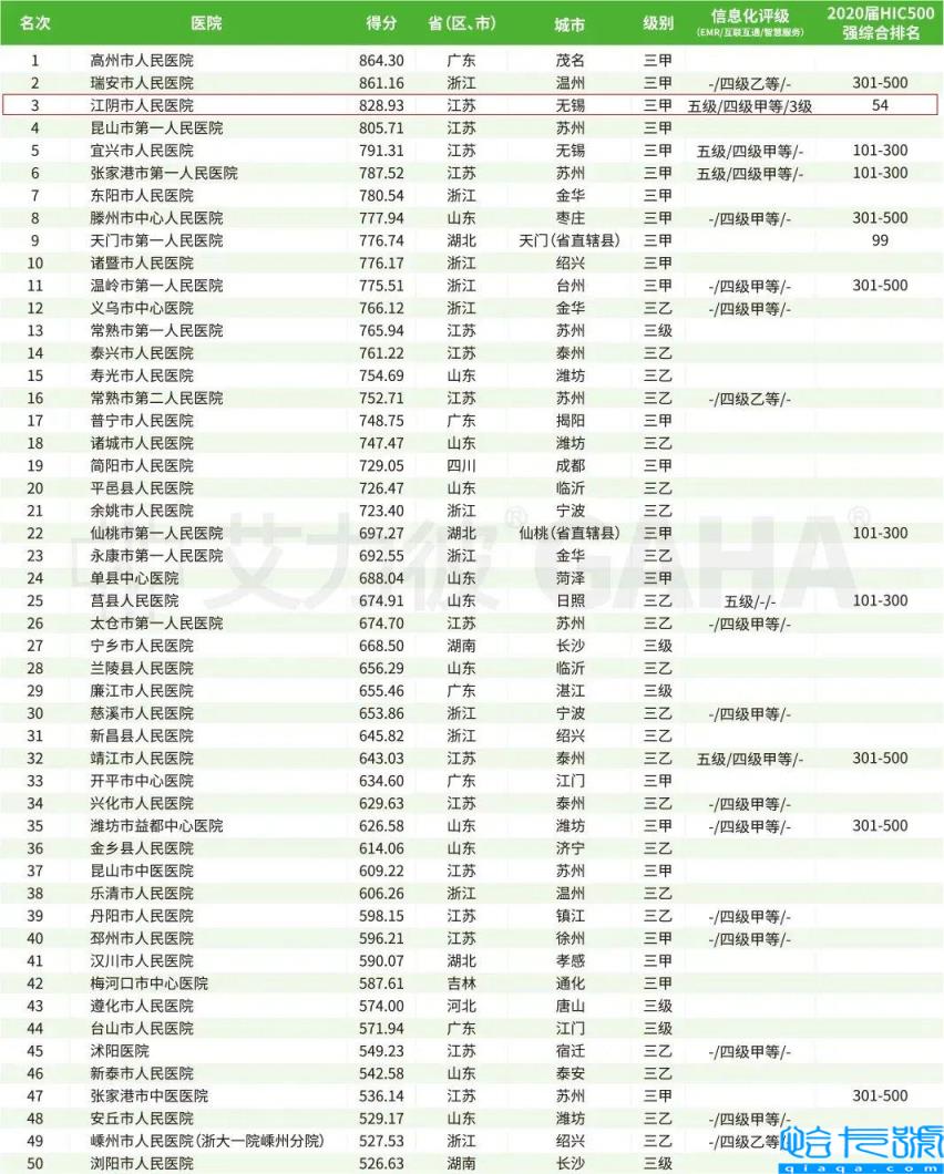 骨科最好全国排名前十的医院排名全国，全国最出名的骨科医院(附2022年最新排名前十榜单)