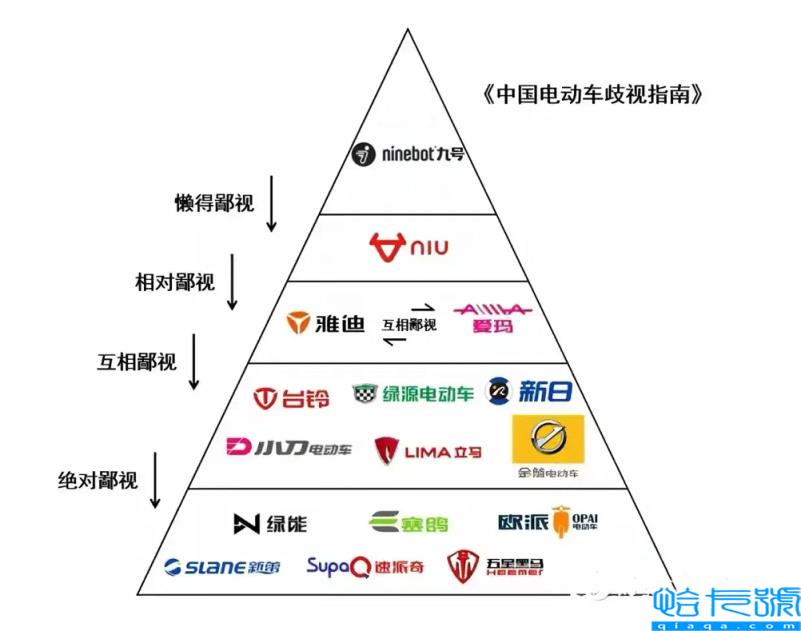 电动车选哪个品牌比较好，国内电动车排行榜前十(附2022年最新排名前十榜单)