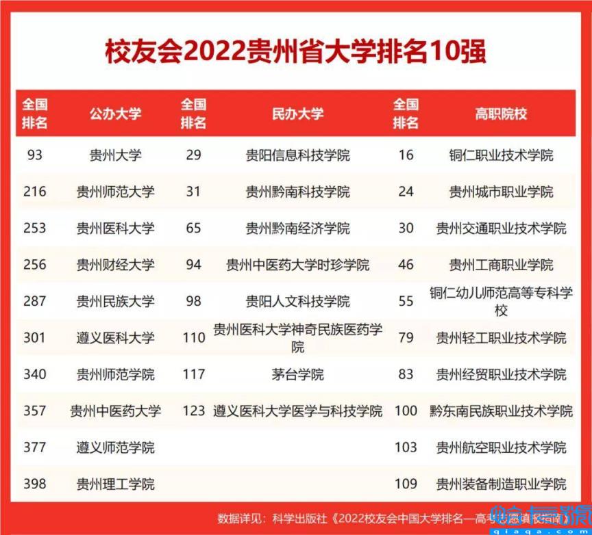 贵州职业学校排名前十高中生，贵阳最好的重点职校(附2022年最新排行榜前十名单)