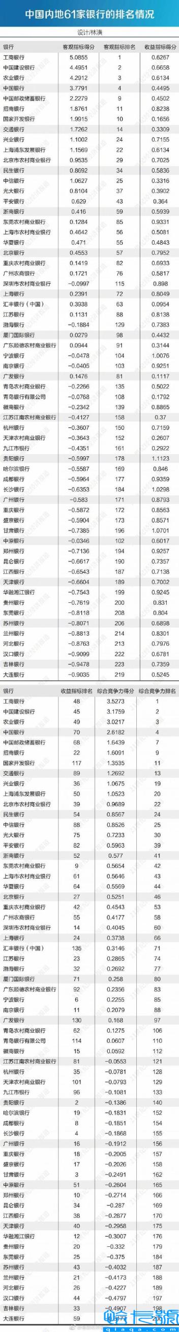 中国有多少家银行 最全名单统计，中国所有银行大全(附2022年最新排行榜前十名单)