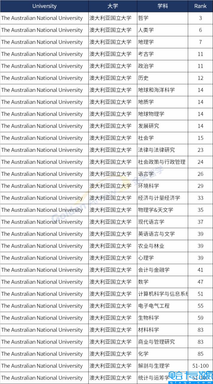 悉尼大学qs世界排名20221，大学三种人不建议出国留学(附2022年最新排行榜前十名单)