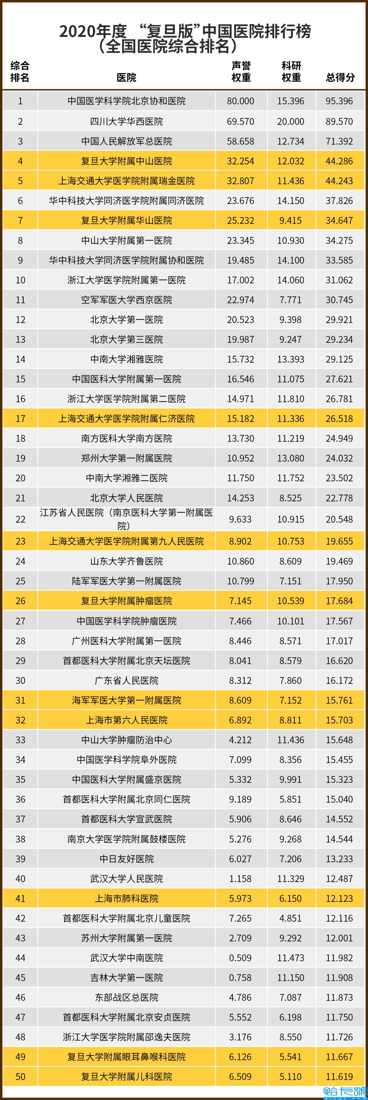 全国最好十大骨科医院排名放烟，全国骨科最好的医院排名(附2022年最新排名前十榜单)