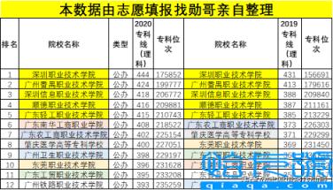 广州技校排名前十公办，广州技校全免学费(附2022年最新排行榜前十名单)