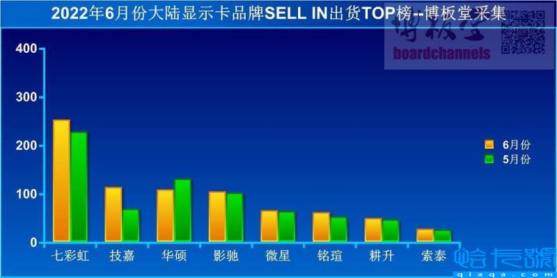 显卡品牌排行榜前十名，显卡牌子排名(附2022年最新排名前十榜单)