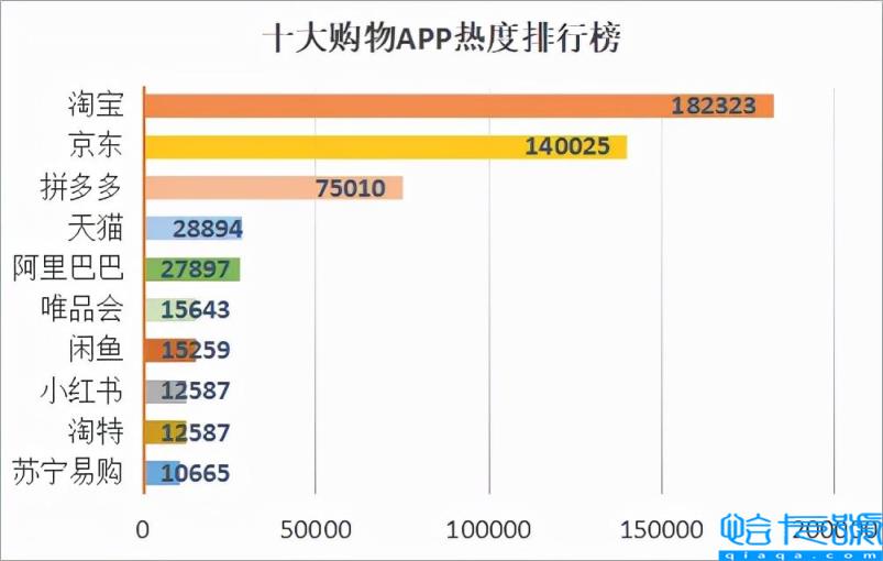 世界中国排名前十的美术学院，十大应用商店排行榜(附2022年最新排名前十榜单)