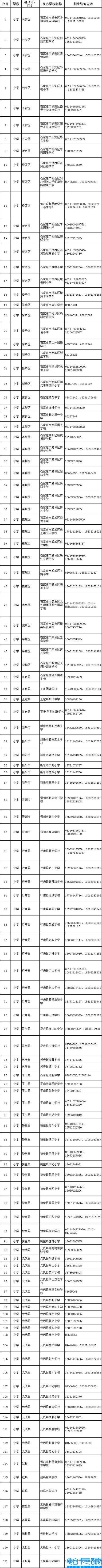 石家庄有招生资格的民办小学名单来了，长安区小学排名一览表(附2022年最新排行榜前十名单)