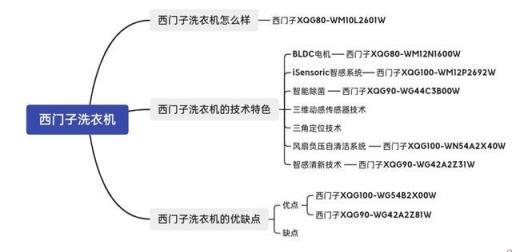 西门子洗衣机2022哪款好，西门子家用洗衣机哪个型号好(附2022年最新排行榜前十名单)