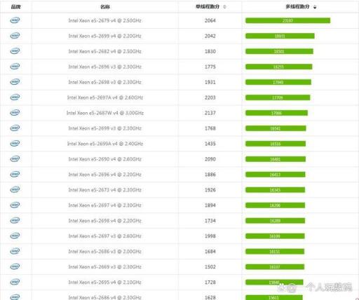 至强e5排行天梯图，至强e5最好的cpu是哪款(附2022年最新排名前十榜单)