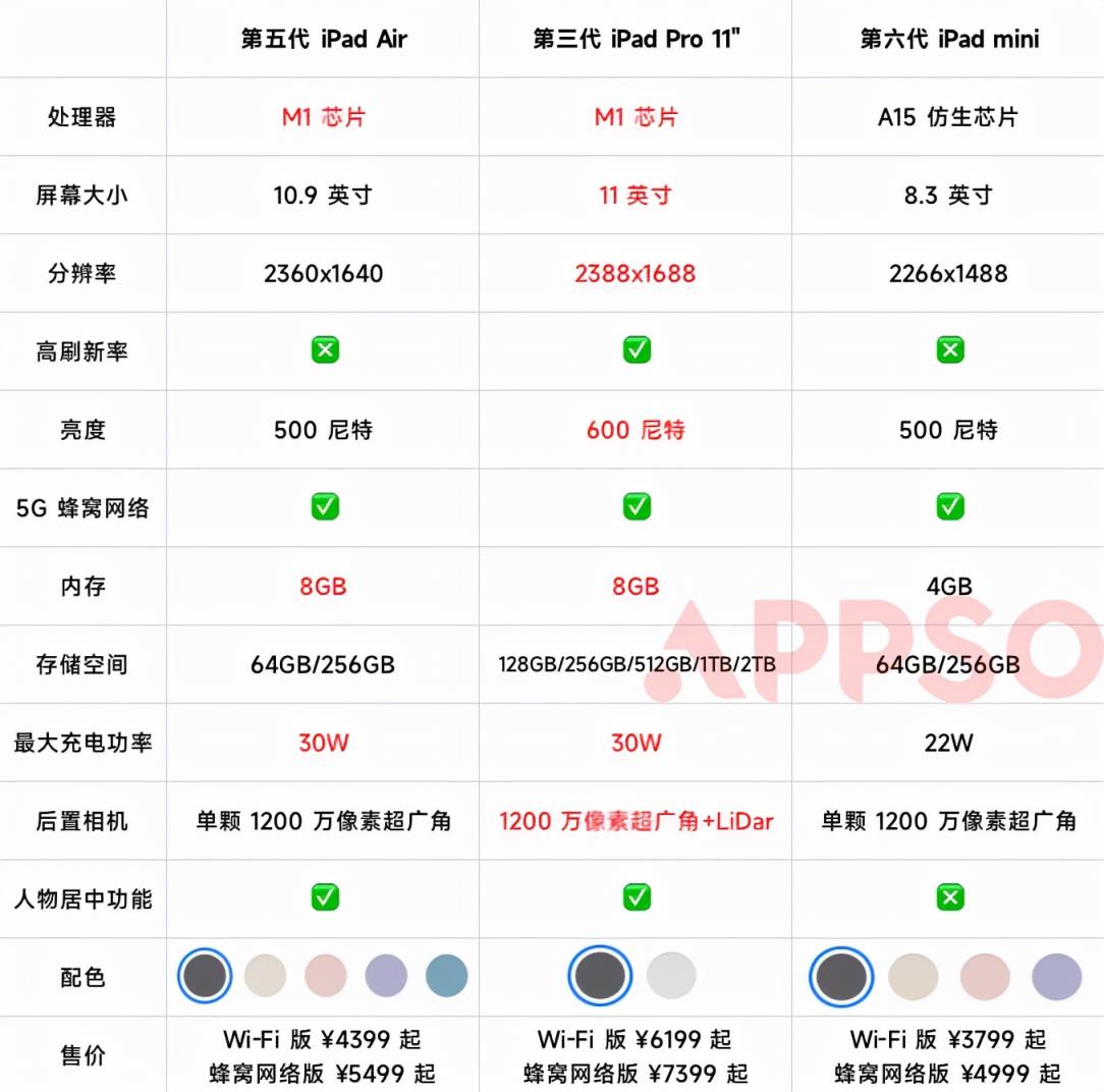 ipad第五代是什么型号参数第五代ipadair值得入手吗