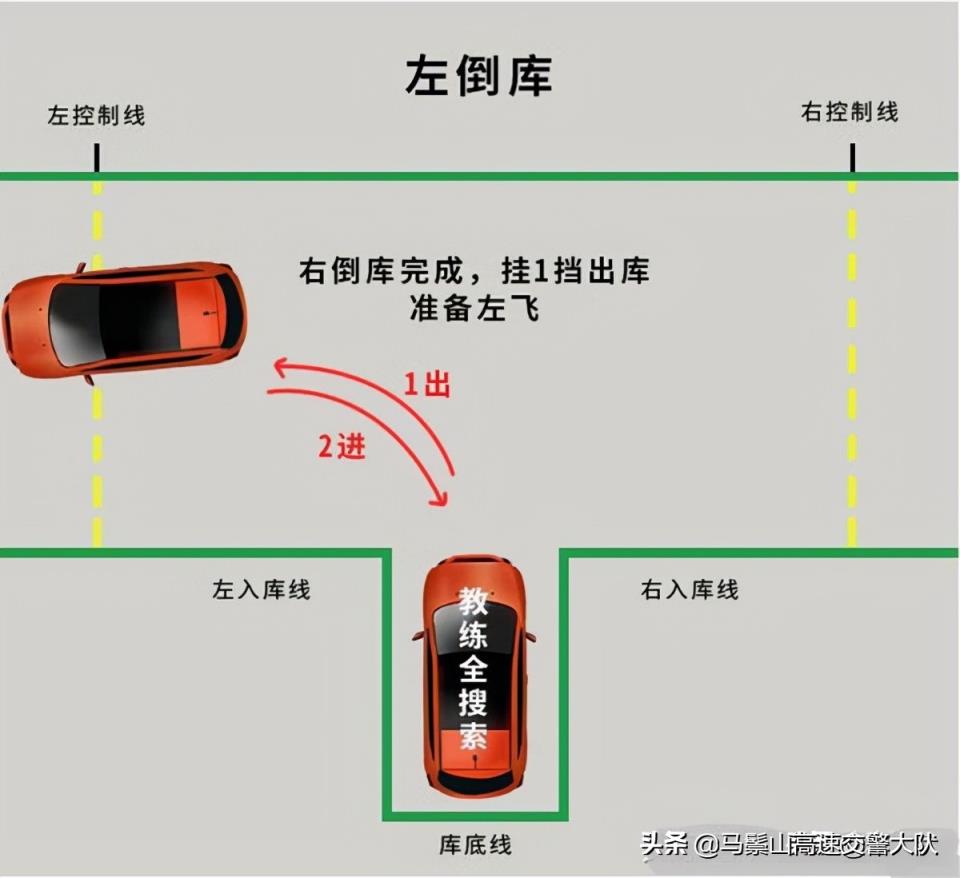 左倒库方向打早打晚图解(倒车入库详细图解技巧)