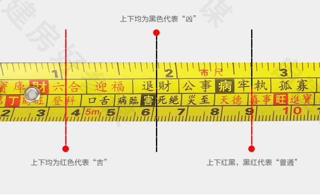 10米長魯班尺尺寸全圖正宗魯班尺吉數對照表