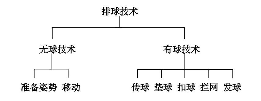 排球場地圖本期繼續為大家帶來體育教學必備圖解系列內容——排球技術