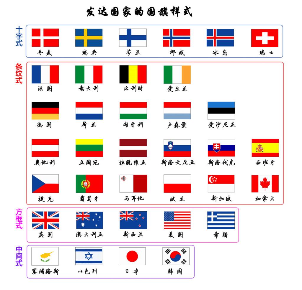 56个国家的国旗标志图片